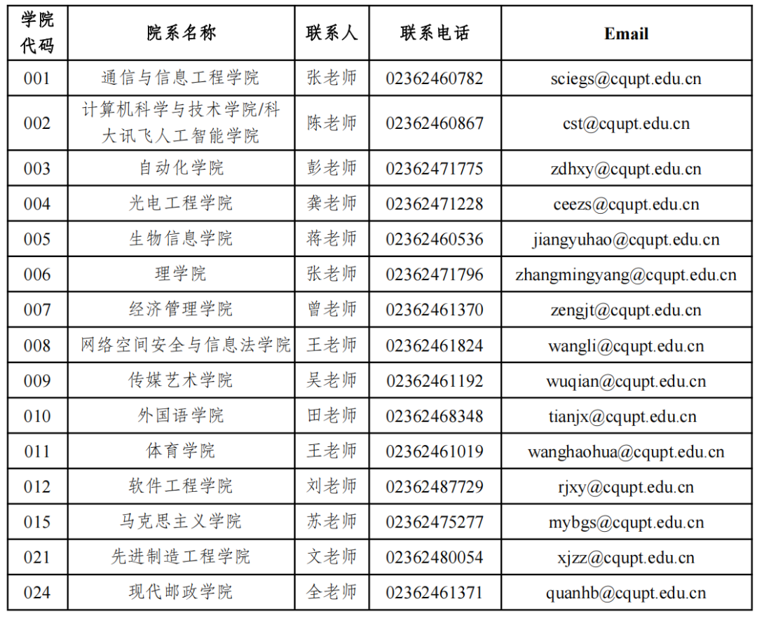 重慶郵電大學(xué)2024年研究生報考指南