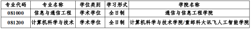 重慶郵電大學(xué)2024年研究生報考指南