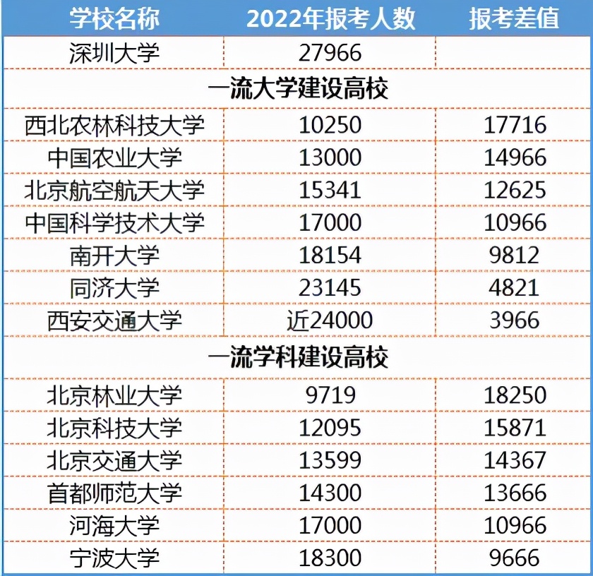 非985非211，這所地方高校成考研報考大“熱門(mén)”