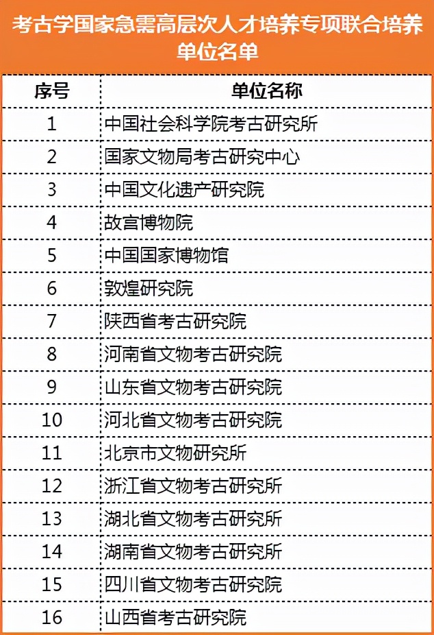 事關(guān)“雙一流”！教育部公布重要名單