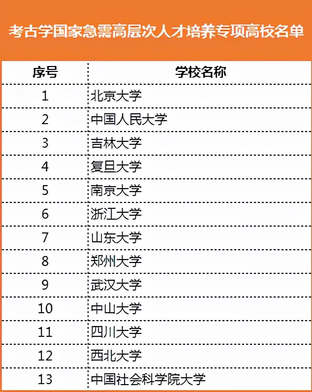 事關(guān)“雙一流”！教育部公布重要名單