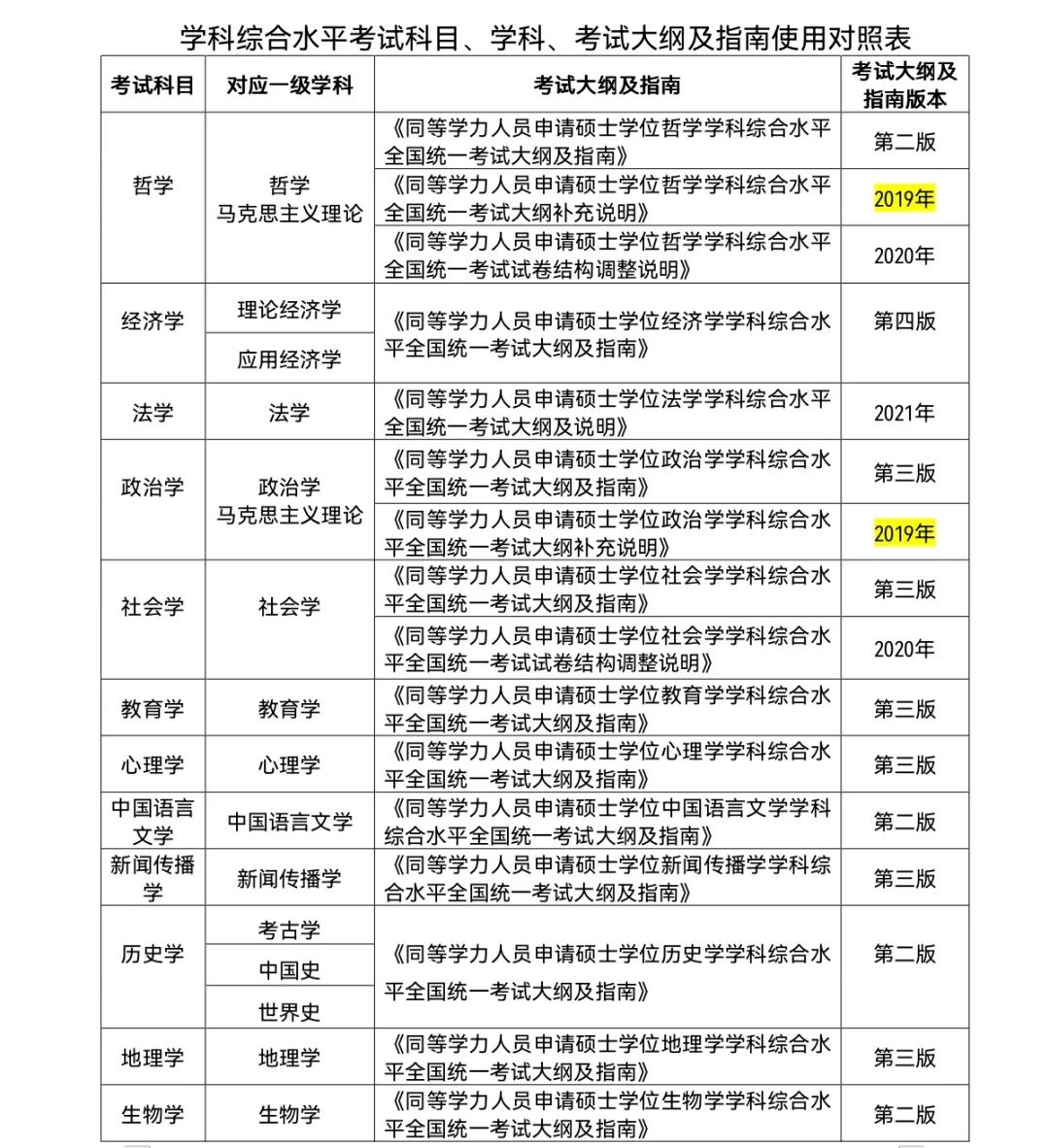同等學(xué)力申碩統考明起網(wǎng)報