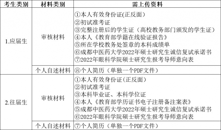 3-資格審核_副本