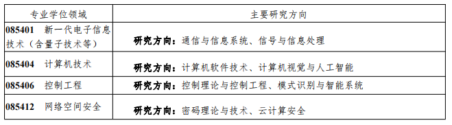 湖北民族大學(xué)研究生招生信息  湖北考研招生人數